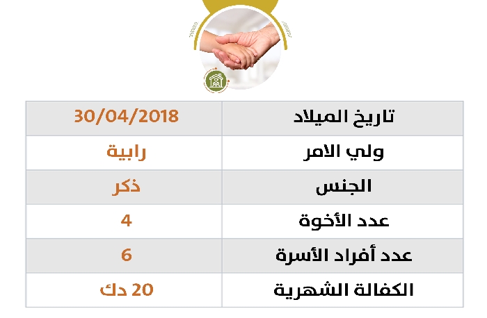 صورة كفالة اليتيم / عبد المجيد اليدو المياء