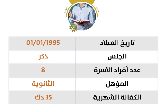 صورة كفالة مدرس باسم / توري منير توفيق