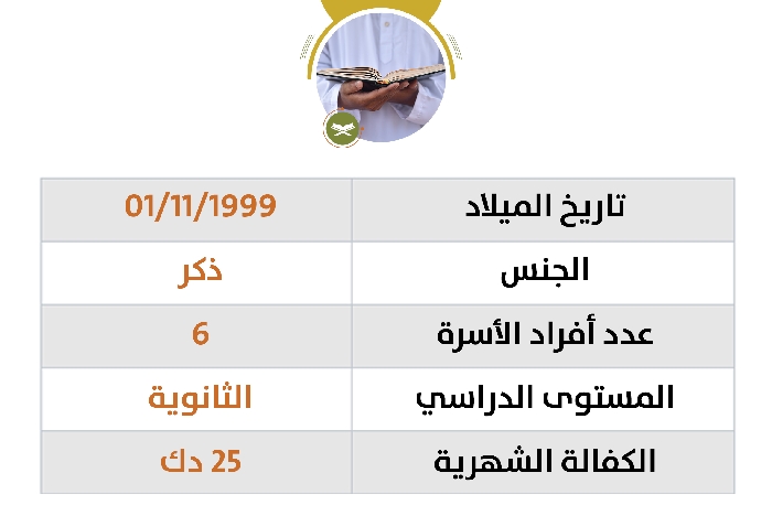 صورة كفالة محفظ باسم / أحمد يوسف صالح