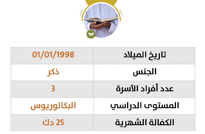 صورة كفالة محفظ باسم / عبد الحميد سليمان