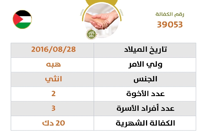 صورة كفالة اليتيم / حور محمد خليل ابو عاصي